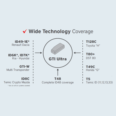 Silca RW4+ GTI ULTRA Transponder - 2